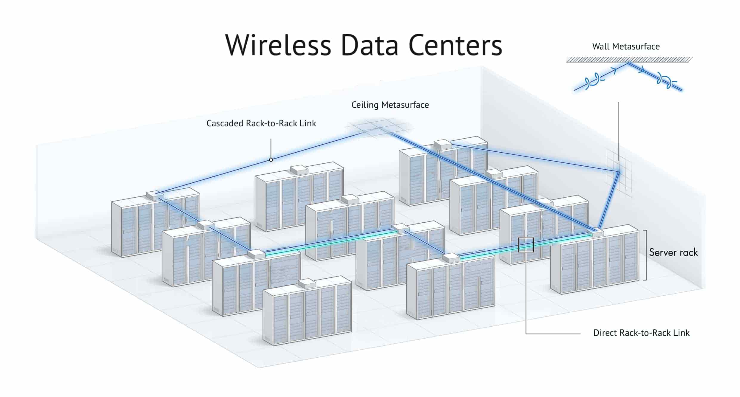 Prof. Abdulkadir Celik | WiNTEL | Wireless Intelligence & Networked ...